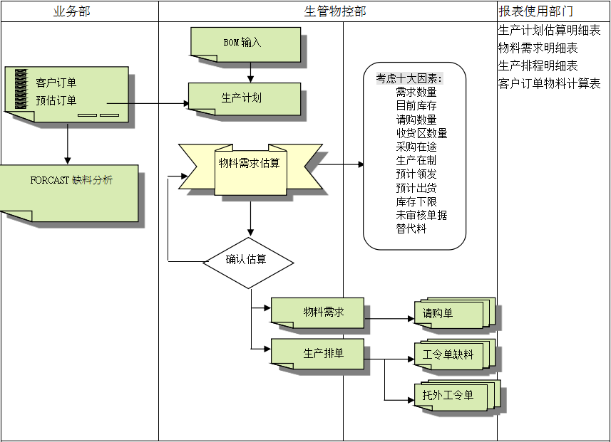 ERP乐鱼平台-乐鱼（中国）一站式服务平台
