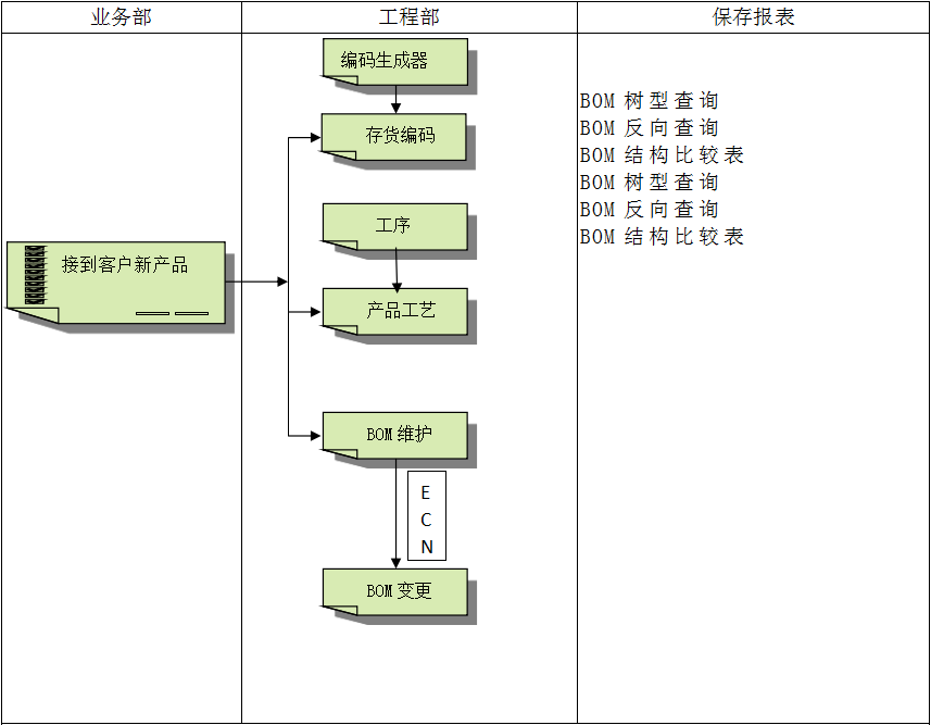 ERP软件乐鱼平台-乐鱼（中国）一站式服务平台
