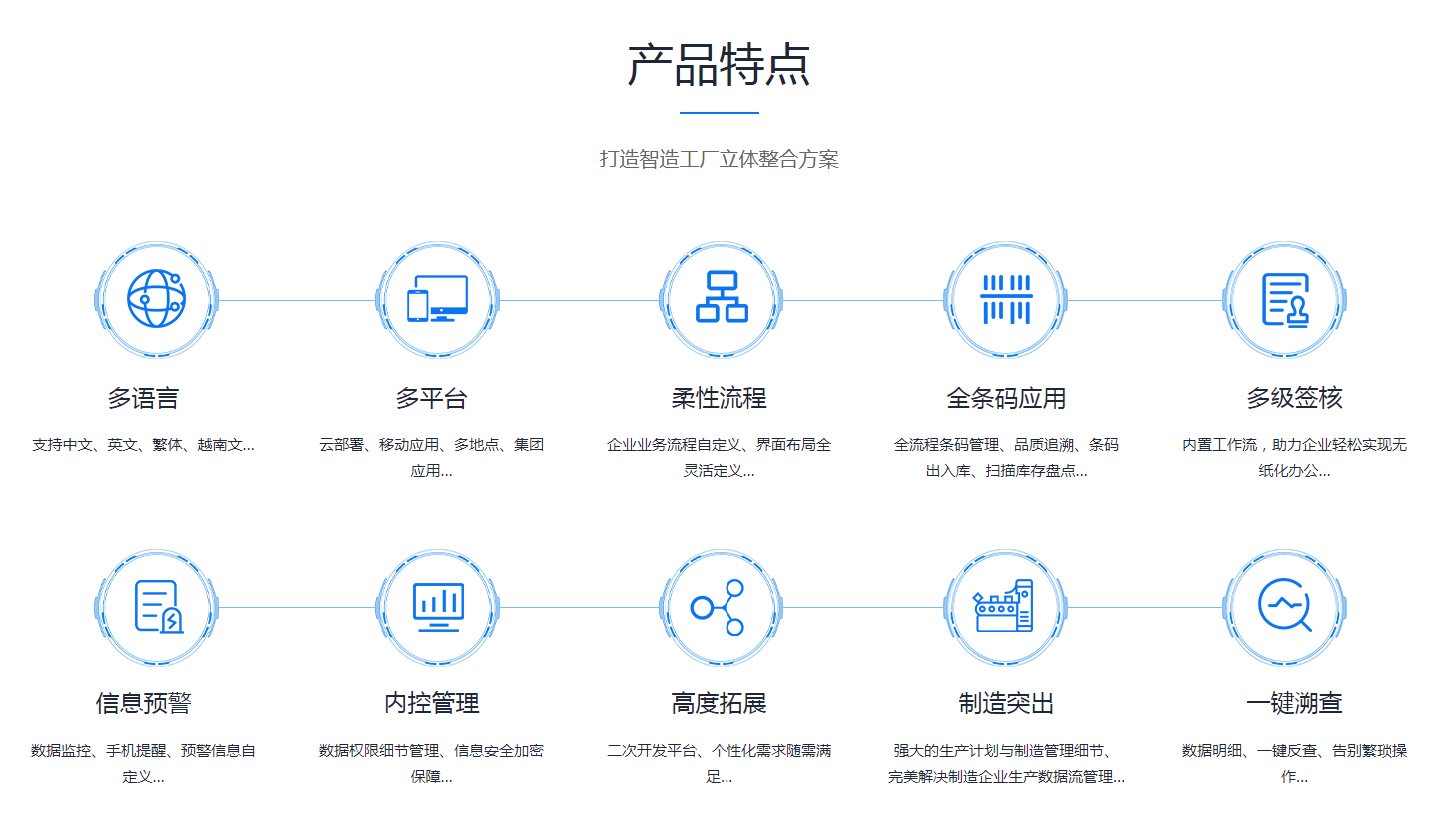 ERP乐鱼平台-乐鱼（中国）一站式服务平台
